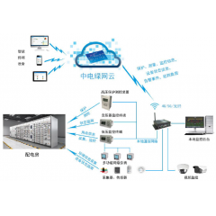 配電室、開(kāi)閉所一二次融合解決方案