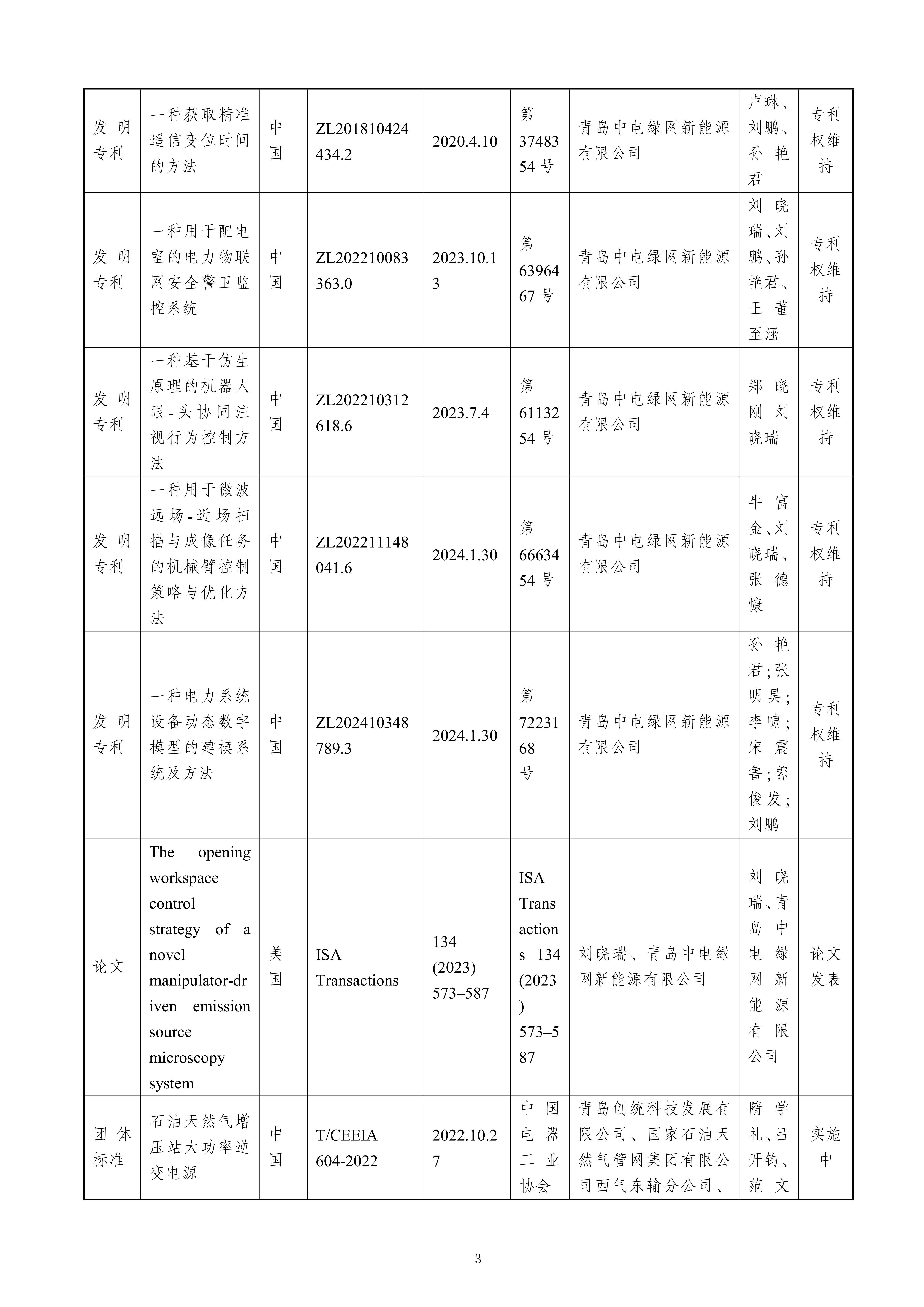 關(guān)于提名青島市科學(xué)技術(shù)獎(jiǎng)的項(xiàng)目公示（最終版）修改_03.jpg