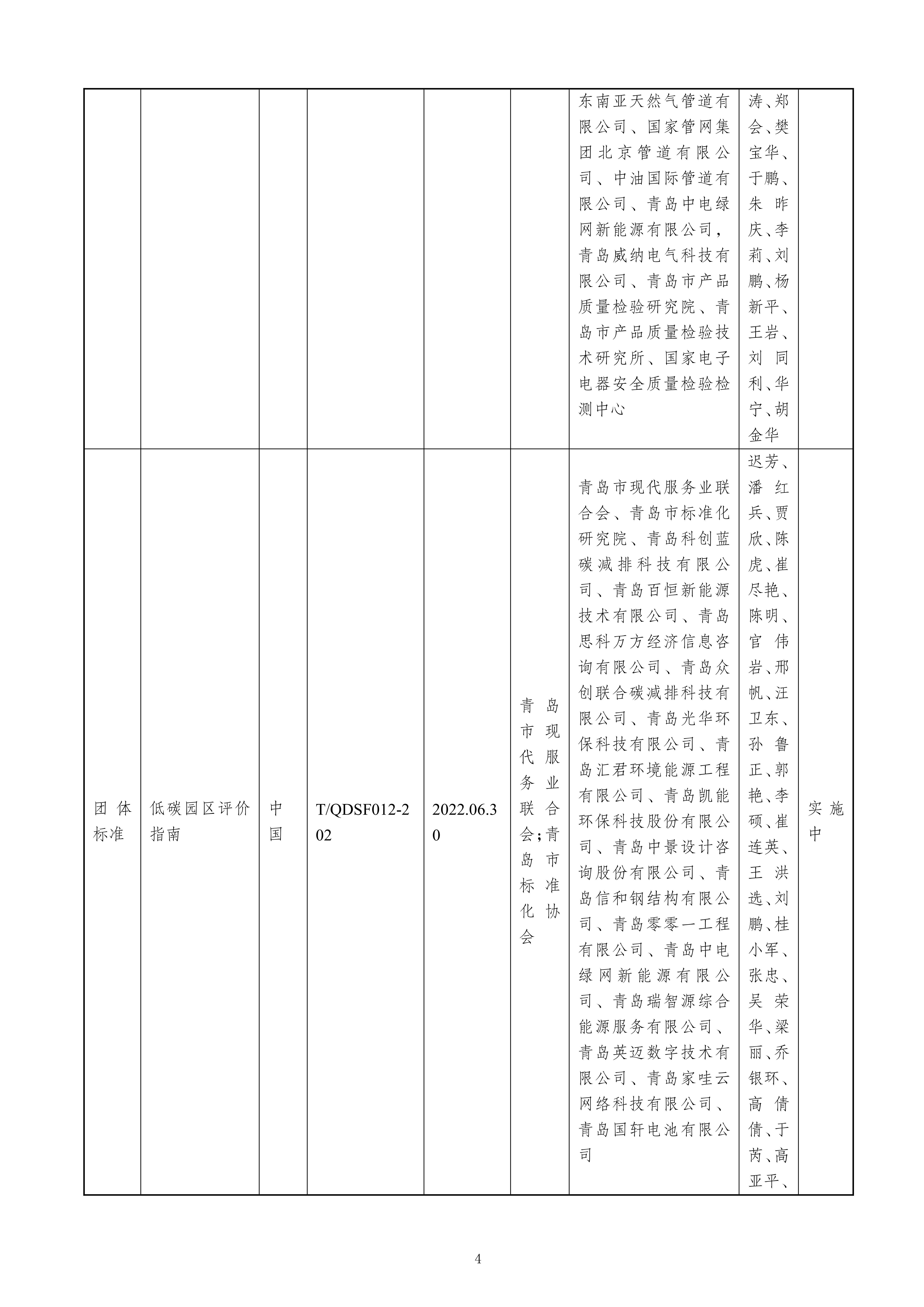 關(guān)于提名青島市科學(xué)技術(shù)獎(jiǎng)的項(xiàng)目公示（最終版）修改_04.jpg